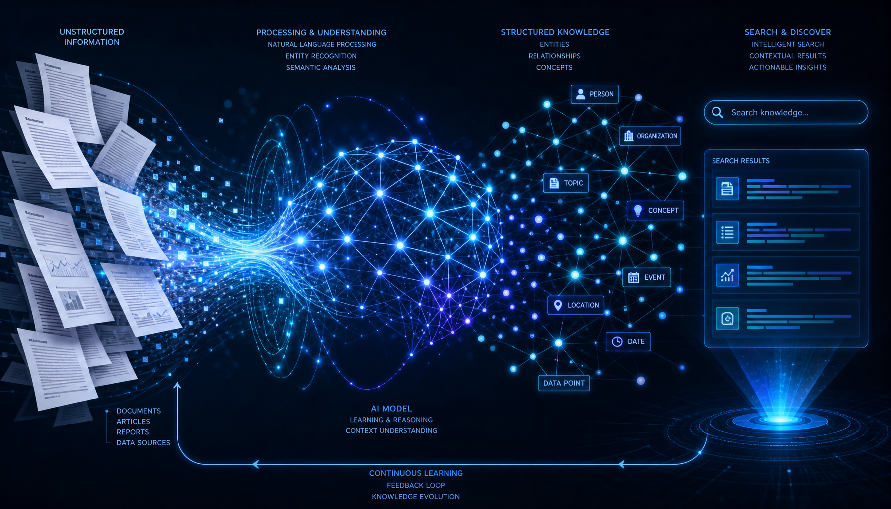Loremfile document intelligence interface